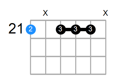 C#m7 Chord